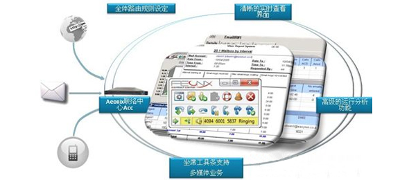 ���M�ĺ�������ϵ�y(t��ng)����Ч�ع����ͷ��Pϵ
