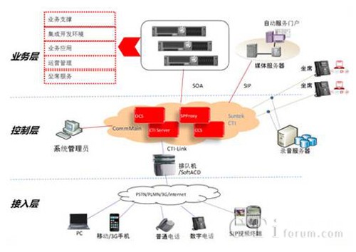��̫�Ƽ��_��ʽ(li��n)�j(lu��)����ƽ�_SUNTK-openCC