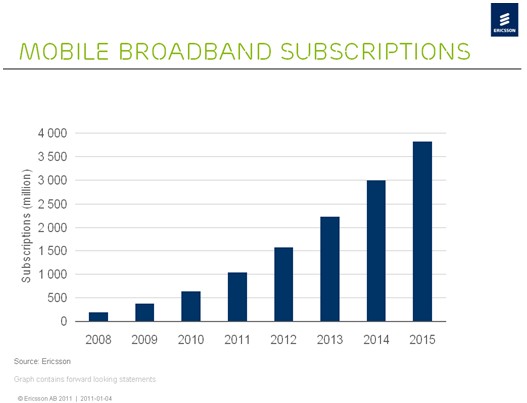 �Ƅ�(d��ng)�����Ñ���(sh��)����2011��ͻ��10�|