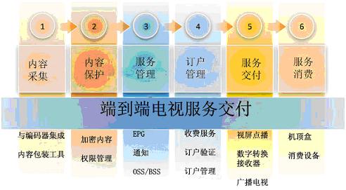 ΢ܛ Mediaroom�ṩ�O(sh��)Ӌ(j��)��������ȫ�ܘ�(g��u)�ķ���(w��)����ƽ�_(t��i)