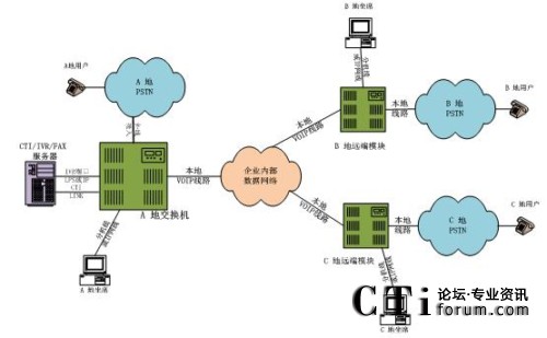 �ֲ���������ϯ����̎���ֲ�ģʽ