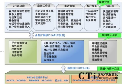UltraCRM�I(y��)��ϵ�y(t��ng)