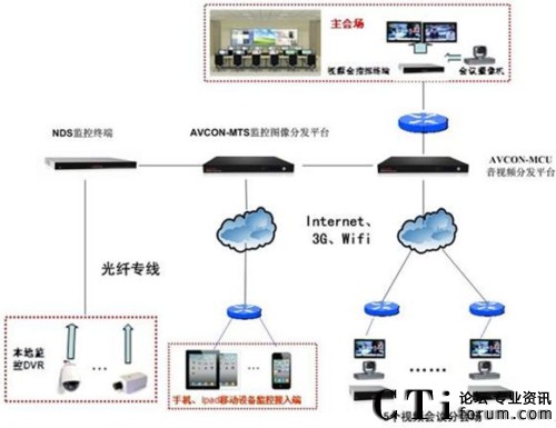 ϵ�y(t��ng)�ܘ�(g��u)�D