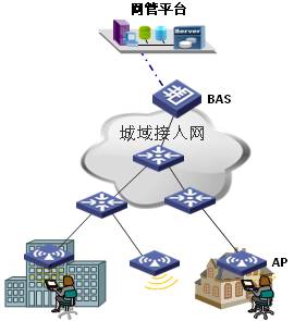 �\�I�̽y(t��ng)һ�W(w��ng)��ƽ�_ʾ��D