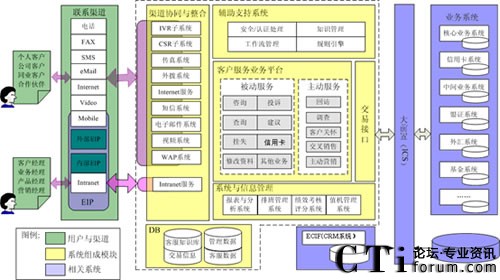 �������{�y�к�������ϵ�y(t��ng)���w߉݋�ܘ�
