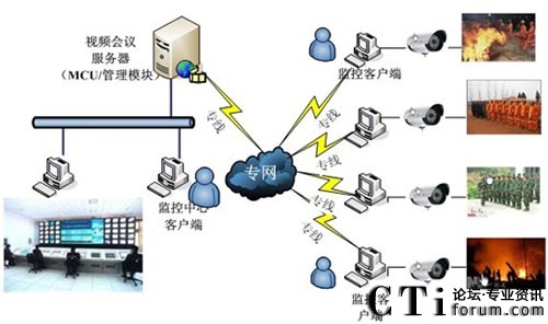 ϵ�y(t��ng)��?f��)�D