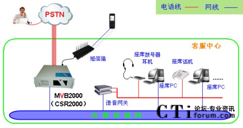 ģ�M���^��·ϵ�y(t��ng)�Ҙ�(g��u)�D