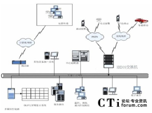 ��Ӎ�_��(y��ng)��ָ�]�{(di��o)��ϵ�y(t��ng)�Y(ji��)��(g��u)�D