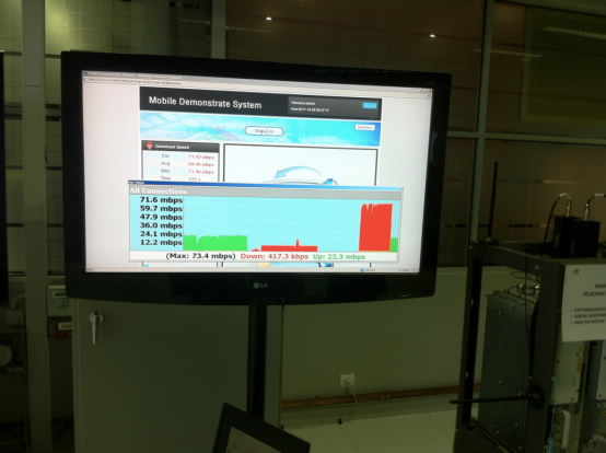 �A��LTE��10MHz���_(d��)����71.6Mb/s�ķ�ֵ��������