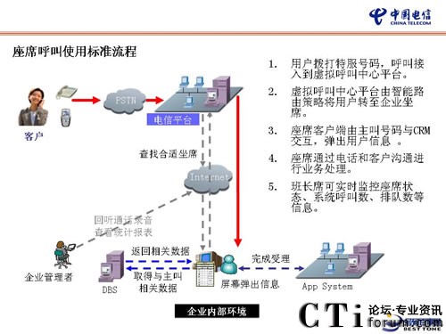 �Ї���Ş���I(y��)�ṩһվʽ̓�M���н�Q����