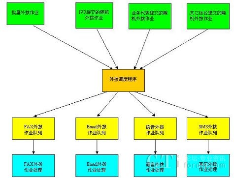 ��ܷ�������ʾ��D