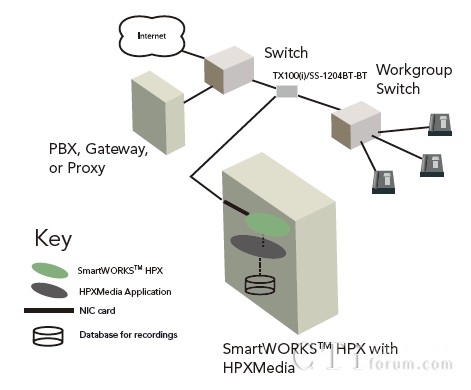 HPXMEDIA�a(ch��n)Ʒ��(y��ng)�ÈDʾ