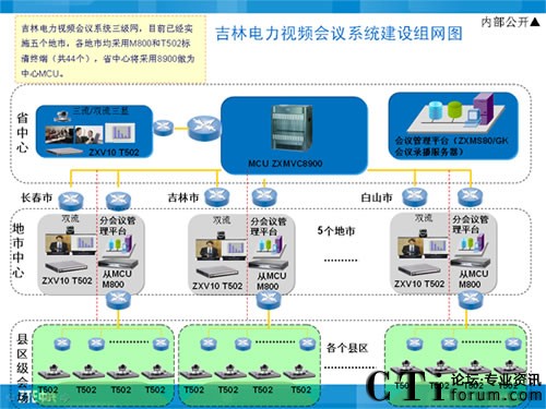 �������ҕӍ���hϵ�y(t��ng)�M�W(w��ng)�D