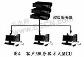 �͑�(h��)/����(w��)����ʽMCU