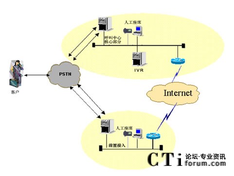 IVR�������˹���ϯ�ֲ��ܘ�(g��u)