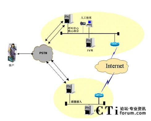 IVR�ֲ����˹���ϯ���мܘ�(g��u)