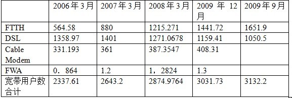 �ձ����������Ñ��l(f��)չ�y(t��ng)Ӌ������λ���f����