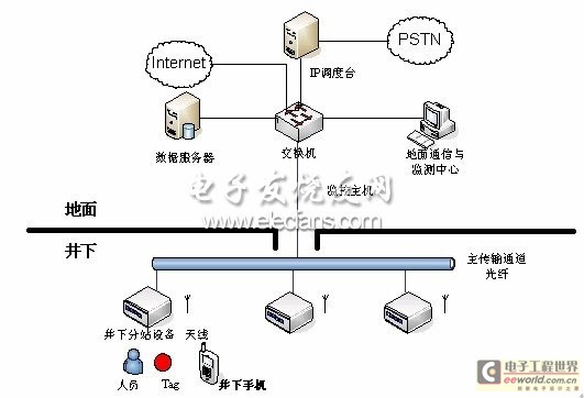 ϵ�y(t��ng)�M�W(w��ng)��?f��)�D