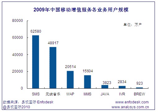 �Ї��Ƅ�(d��ng)��ֵ�Ј�(ch��ng)���I(y��)��(w��)�Ñ�Ҏ(gu��)ģ