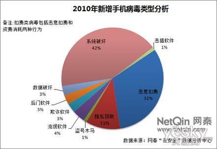 ������M�������ڳɞ��Ñ��֙C��ȫ����Ҫ���{