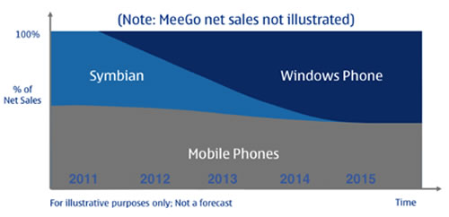 ׌Symbian�ٻ�һ��
