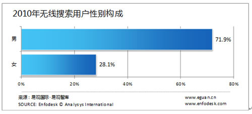 �o�������Ñ����Ԅe�����g���I(y��)�ֲ�����