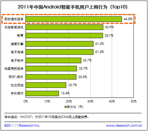 ���r(sh��)ͨӍ����(w��)��W(w��ng)��Android�����֙C(j��)�Ñ�(h��)����Ҫ�ϾW(w��ng)�О�