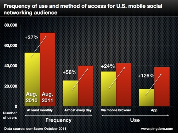 �����Ƅ�(d��ng)�Ñ�ʹ���Ƅ�(d��ng)�罻�W(w��ng)�j(lu��)���l�ʺ��L������