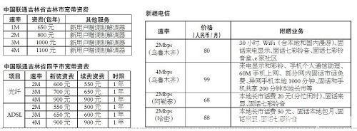 �������½��ȵ،����Y�M