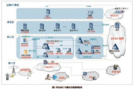 ϵ�y(t��ng)���w�Y���D